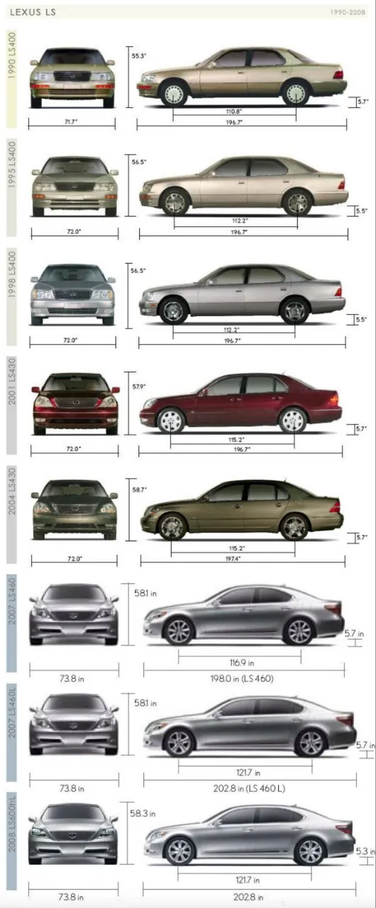 Lexus LS lineup from 1990 to 2006.
